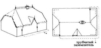 Lightning conductors, arhitectura si design, cartea de referinta