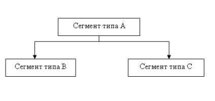 Modelul ierarhic de date - stadopedia