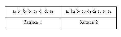 Modelul ierarhic de date - stadopedia