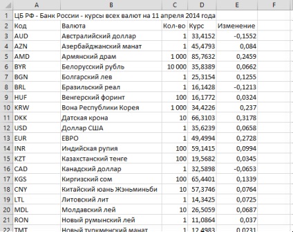 Importarea cursurilor de schimb de pe Internet