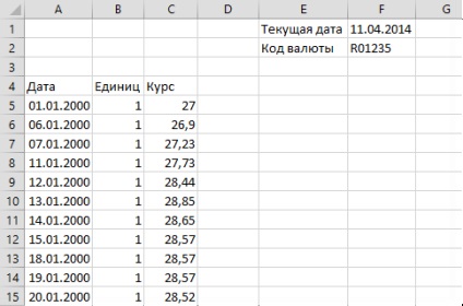 Importarea cursurilor de schimb de pe Internet