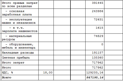 Indici - Stroyinformresurs - pe rafturile privind aplicarea și beneficiile