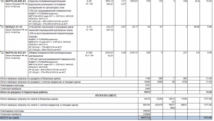 Indici - Stroyinformresurs - pe rafturile privind aplicarea și beneficiile