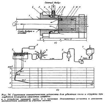 Индивидуално и група устройство pylestruzhkootsasyvayuschie