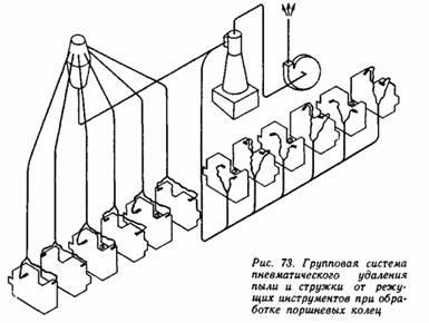 Dispozitive individuale și de grup pentru extragerea prafului