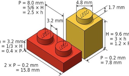 Fapte interesante despre lego, pe care mereu ați vrut să le cunoașteți, mai proaspătă - cea mai bună din Runet pentru o zi!