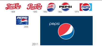 A híres márkák újramegjelenésének története