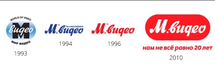 Istoria rebranding branduri celebre