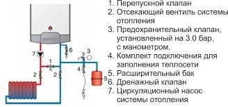 Яка схема обв'язки двоконтурних котлів