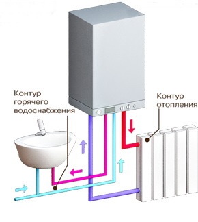 Care este schema de legare a cazanelor cu două circuite