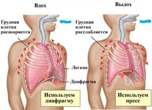 Cum să respirați cu astm bronșic corect