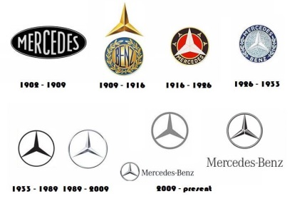 Cum și de ce sa schimbat logoul companiilor de renume mondial