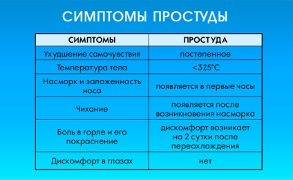 Cum sa scapi de congestia nazala in timpul sarcinii - cum sa tratezi si ce sa faci