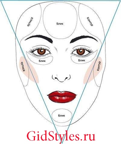 Cum să ascundeți defectele faciale cu produse cosmetice