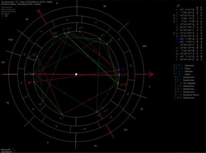 Cum se configurează zet 9 pentru a configura o diagramă natală, chimist-astro