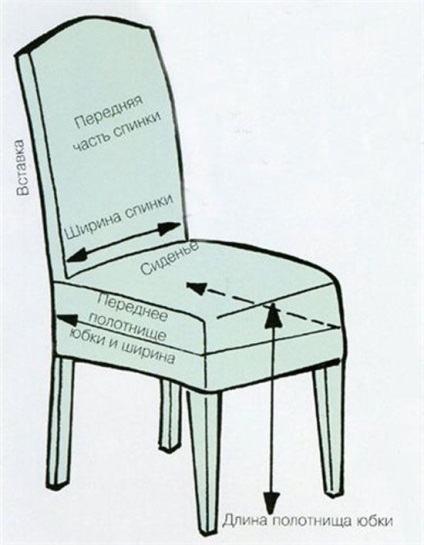 Cum să actualizăm mobilierul cu propriile noastre mâini, coiem pe modele simple o acoperire pe un scaun cu spatele și fără, ls