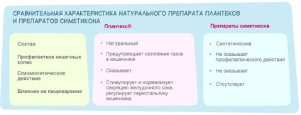 Cum se identifică colici și carii la nou-născuți și tratamentul în diferite moduri