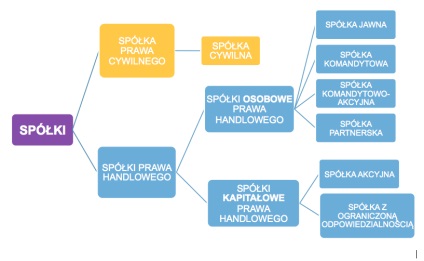 Cum să vă deschideți propria companie în Polonia