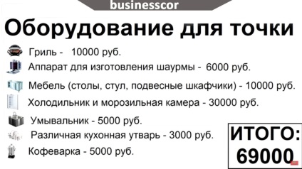 Cum de a deschide un punct pentru vânzarea instrucțiunilor pas cu pas Shawarma