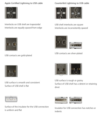 Как да се различи оригинала от фалшив кабел мълния, Iphone съвети, IPAD от