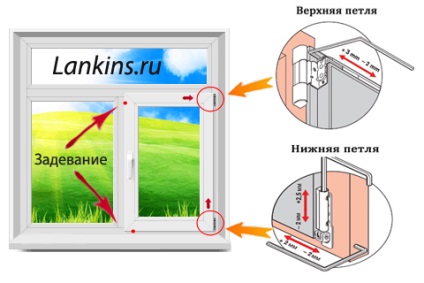 Hogyan állíthatja be a műanyag ablakokat?