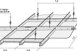 Cum se calculează suprafața formulei tavanului, instrumentele sunt ușor de făcut