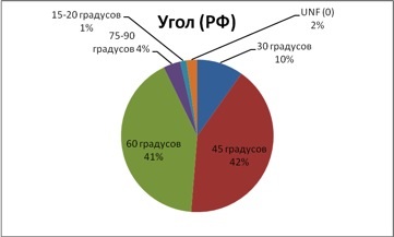 Cum sa alegi vara potrivita