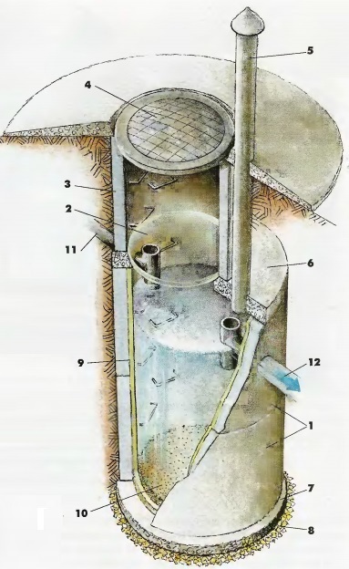 Hogyan készítsünk egy szeptikus tartályt egy privát házban saját kezű videón