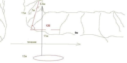 Як правильно встати на точку при лові спінінгом з човна, ловимо разом