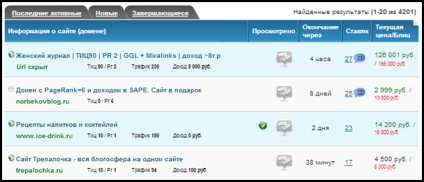 Как да продават на сайта на telderi на фондова борса, приходите в Интернет