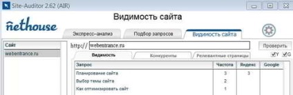 Cum să verificați poziția site-ului în motoarele de căutare Yandex și Google