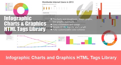 Як малювати гістограми використовуючи javascript і html5