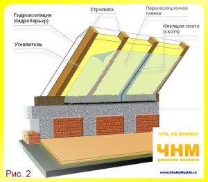 Cum se face izolarea mansarda, un manechă caldă cu mâinile lor, sfaturi pentru proprietarii - sfaturi pentru constructori,