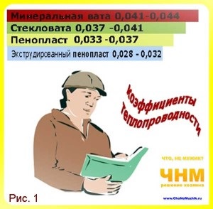 Cum se face izolarea mansarda, un manechă caldă cu mâinile lor, sfaturi pentru proprietarii - sfaturi pentru constructori,