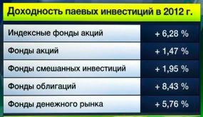 Cum să economisiți bani într-o criză