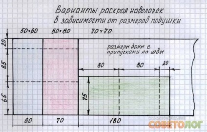 Hogyan varrni az ágyneműt a saját kezével »tanácsadás» Sovietologist