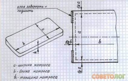 Cum să coaseți lenjeria de pat cu propriile mâini »sfat» Sovietolog