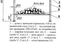 Cum să sudați regulile de bază ale brazierului, pregătirea, tehnologia de fabricație