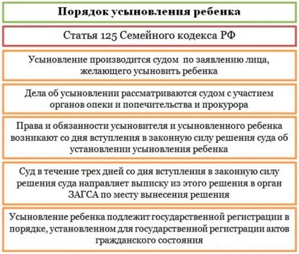 Cum să adoptați condițiile copilului și procedura de adoptare, documentele necesare