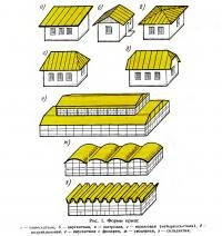 Clasificarea și construcția de acoperișuri (tehnologia acoperișurilor)