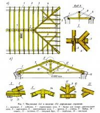 Clasificarea și construcția de acoperișuri (tehnologia acoperișurilor)
