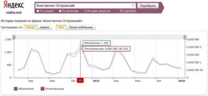 Printul Constantin Ostrog, inamicul Moscovei, apărătorul Ucrainei și fondatorul Academiei Ostroh