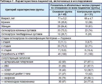 Utilizarea combinată a preparatelor teraflex în tratamentul osteoartritei la pacienții vârstnici,