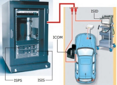 Bmw számítógépes diagnosztika a műszaki központban - science-auto, moszkva