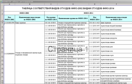 Convertorul deșeurilor și noua arhivă de descărcare fcco