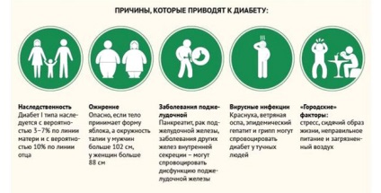 Купити шугар Беланс для лікування цукрового діабету та його наслідків