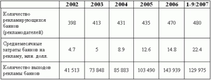 Cursuri de publicitate de servicii bancare