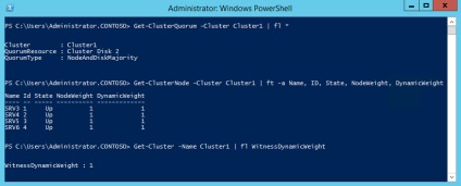 Modelele cu cvorum în serverul de Windows 2012 r2