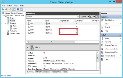 Modelele cu cvorum în serverul de Windows 2012 r2