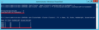 Modelele cu cvorum în serverul de Windows 2012 r2